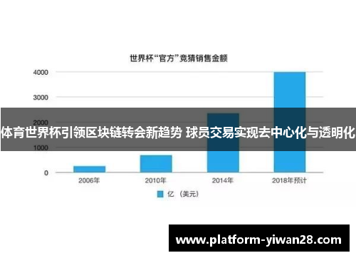 体育世界杯引领区块链转会新趋势 球员交易实现去中心化与透明化