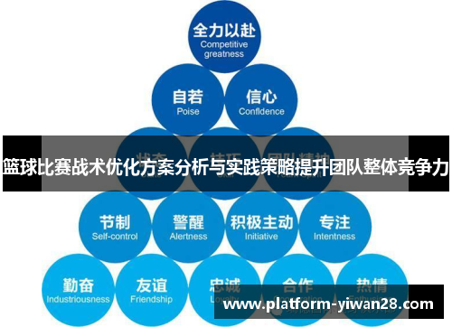 篮球比赛战术优化方案分析与实践策略提升团队整体竞争力