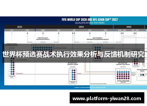 世界杯预选赛战术执行效果分析与反馈机制研究