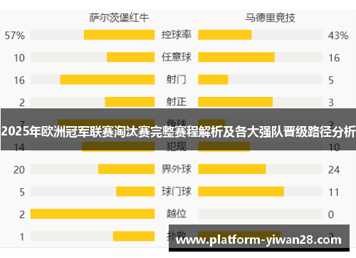 2025年欧洲冠军联赛淘汰赛完整赛程解析及各大强队晋级路径分析