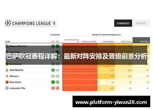 巴萨欧冠赛程详解：最新对阵安排及晋级前景分析