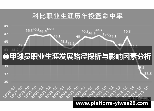 意甲球员职业生涯发展路径探析与影响因素分析