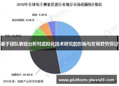 基于球队表现分析对虚拟化技术研究的影响与发展趋势探讨