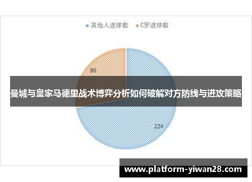 曼城与皇家马德里战术博弈分析如何破解对方防线与进攻策略