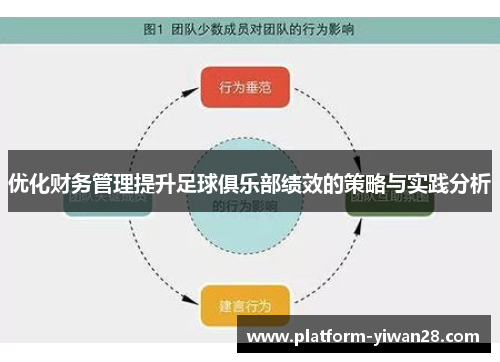 优化财务管理提升足球俱乐部绩效的策略与实践分析