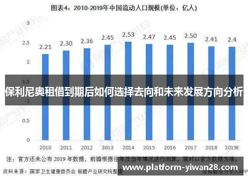 保利尼奥租借到期后如何选择去向和未来发展方向分析
