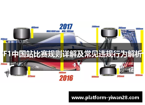 F1中国站比赛规则详解及常见违规行为解析