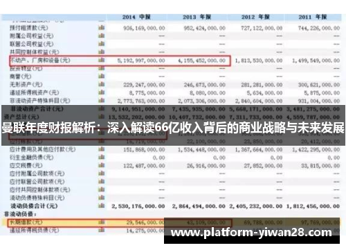 曼联年度财报解析：深入解读66亿收入背后的商业战略与未来发展