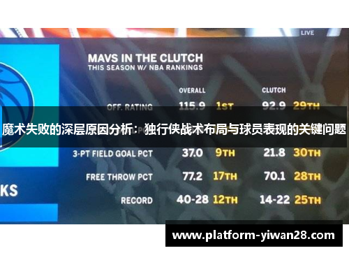 魔术失败的深层原因分析：独行侠战术布局与球员表现的关键问题