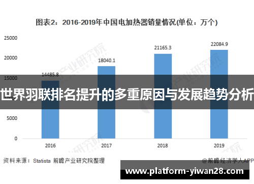 世界羽联排名提升的多重原因与发展趋势分析
