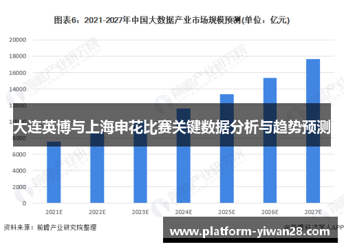 大连英博与上海申花比赛关键数据分析与趋势预测