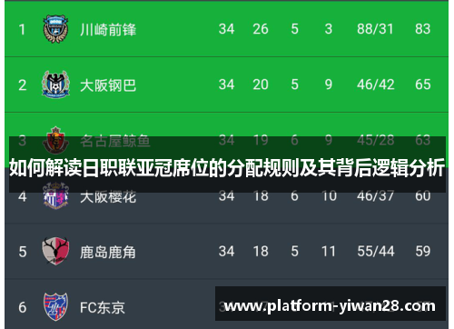如何解读日职联亚冠席位的分配规则及其背后逻辑分析