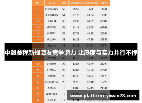 中超赛程新规激发竞争潜力 让热度与实力并行不悖
