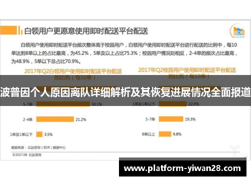 波普因个人原因离队详细解析及其恢复进展情况全面报道