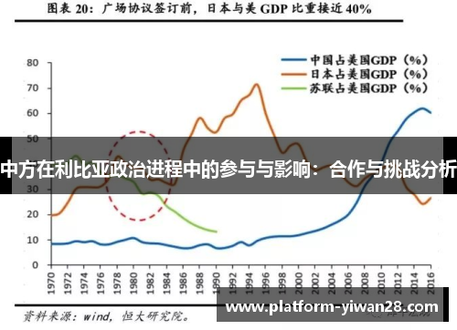 中方在利比亚政治进程中的参与与影响:合作与挑战分析 中方在利比亚政治进程中的参与与影响:合作与挑战分析