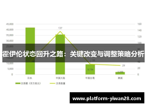 霍伊伦状态回升之路：关键改变与调整策略分析