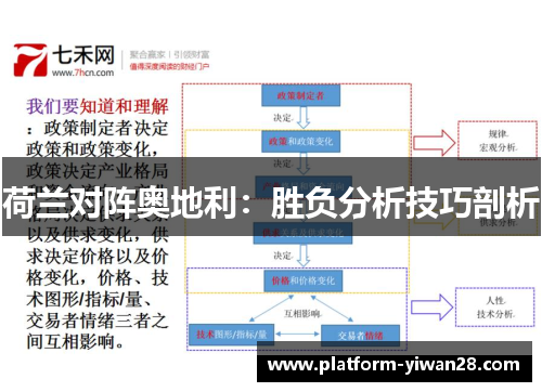 荷兰对阵奥地利：胜负分析技巧剖析
