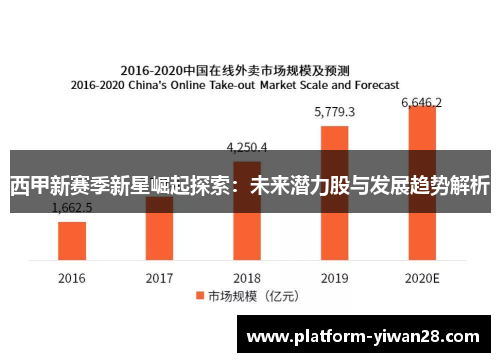 西甲新赛季新星崛起探索：未来潜力股与发展趋势解析