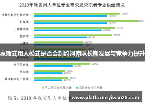 豪赌式用人模式是否会制约河南队长期发展与竞争力提升 豪赌式用人模式是否会制约河南队长期发展与竞争力提升