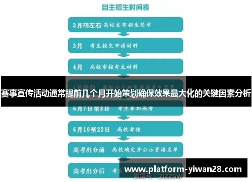 赛事宣传活动通常提前几个月开始策划确保效果最大化的关键因素分析 赛事宣传活动通常提前几个月开始策划确保效果最大化的关键因素分析