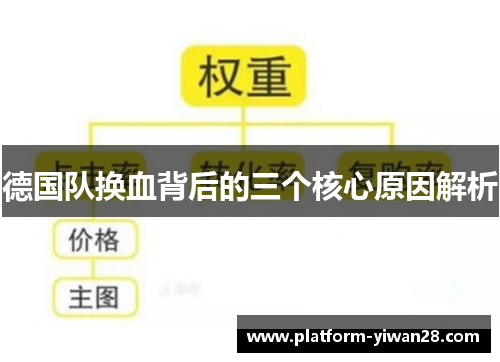 德国队换血背后的三个核心原因解析