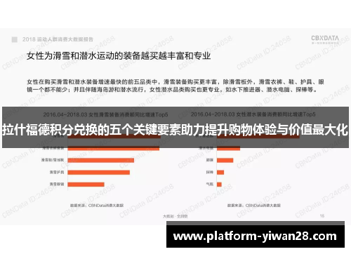 拉什福德积分兑换的五个关键要素助力提升购物体验与价值最大化