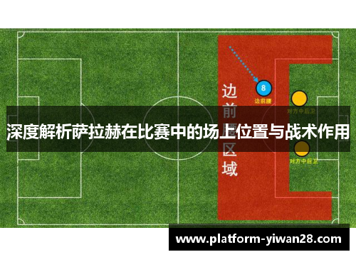 深度解析萨拉赫在比赛中的场上位置与战术作用 深度解析萨拉赫在比赛中的场上位置与战术作用